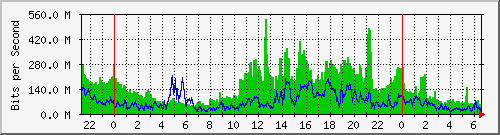 80.97.51.1_1 Traffic Graph