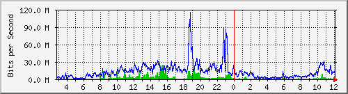 80.97.51.1_8 Traffic Graph